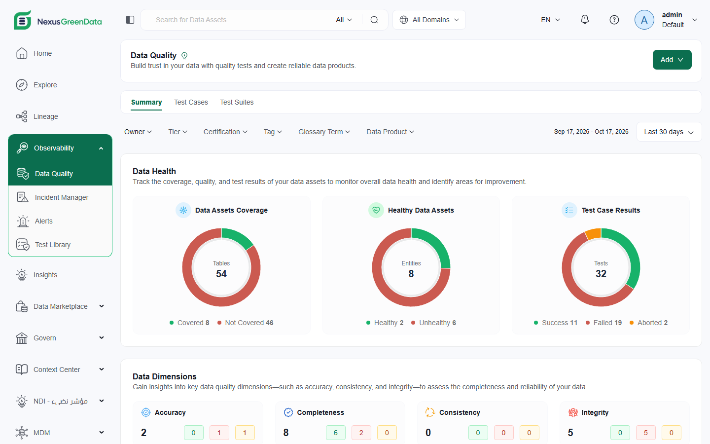 Data quality dashboard with test results and dimensions