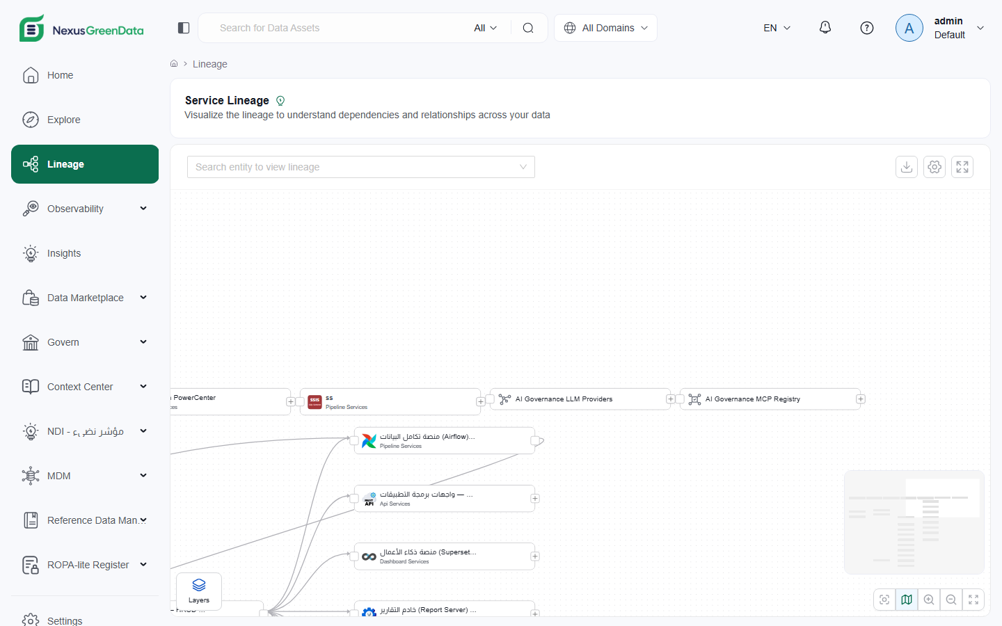 Service and column lineage from source systems through pipelines to reports.
