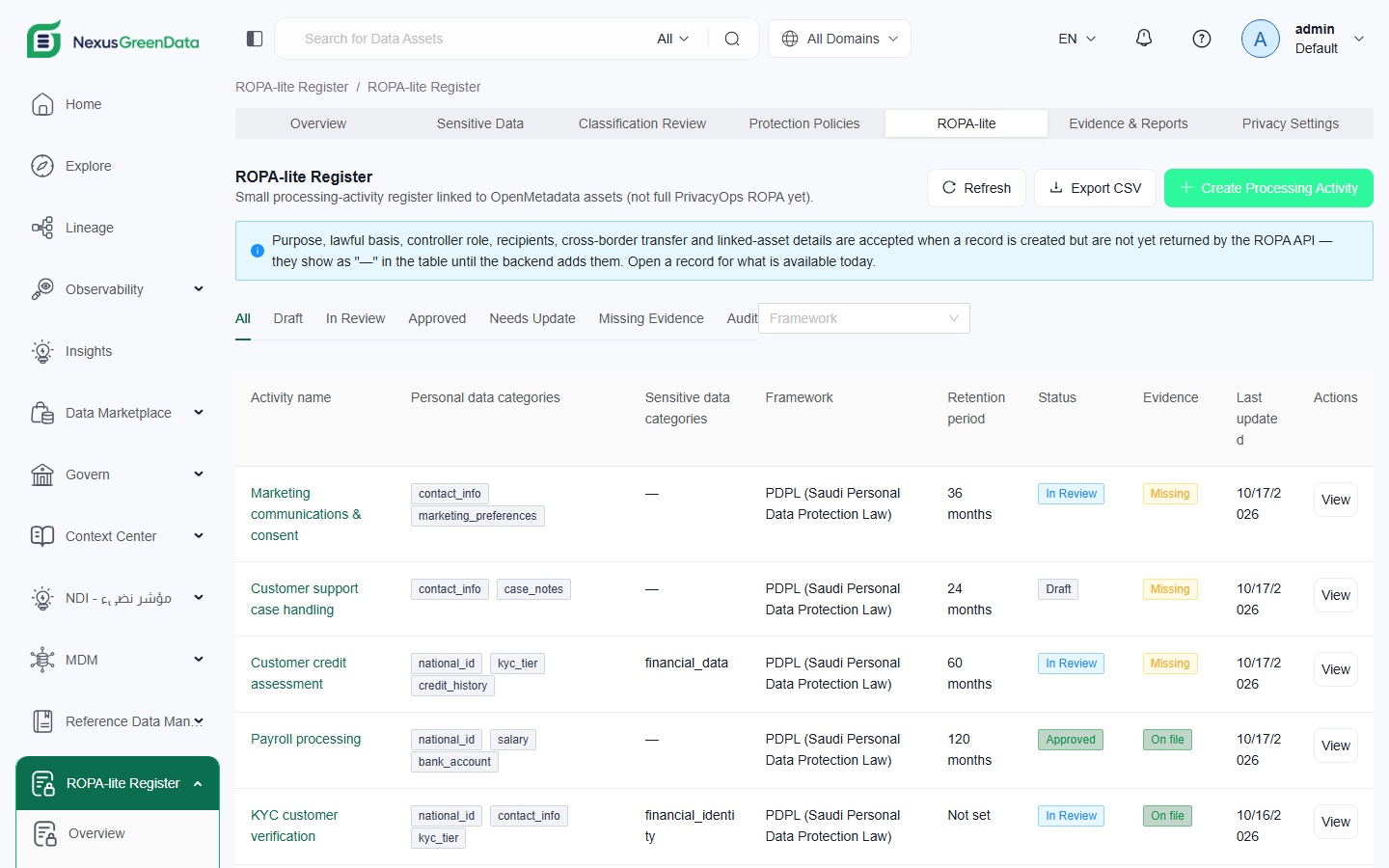 ROPA-lite register of processing activities