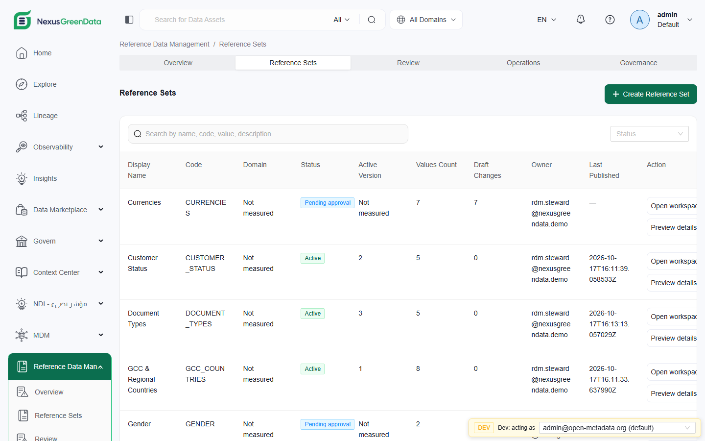 Reference sets with versions and governed change